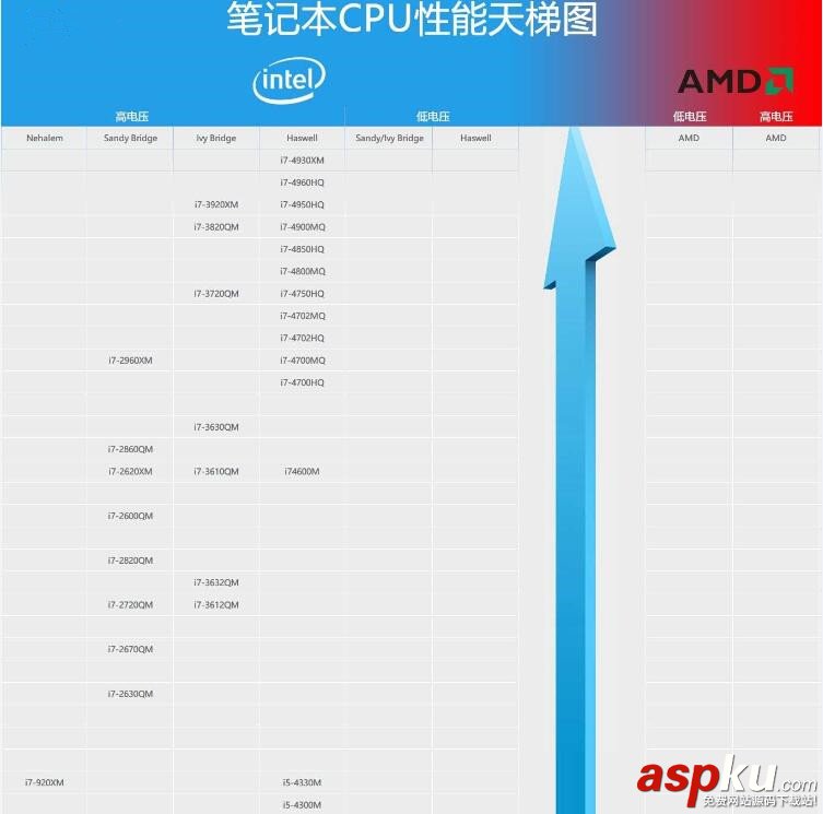 CPU天梯圖,桌面級,CPU性能,CPU天梯圖2016最新版,筆記本CPU