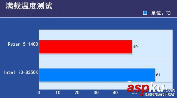 i3-8350K,R5-1400,對比,評測,i3-8350K對比R5-1400