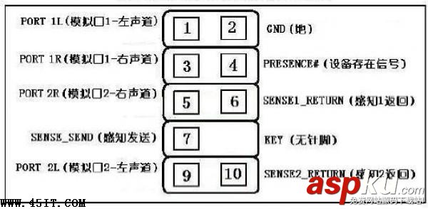 七彩虹,音頻接口
