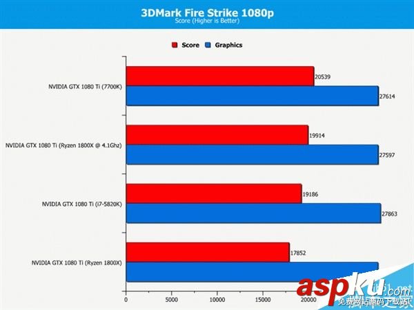 玩家,處理器,i7-7700K