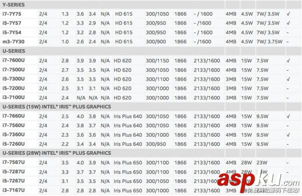 英特爾,Kaby,Lake,處理器,七代酷睿,i7-7700K