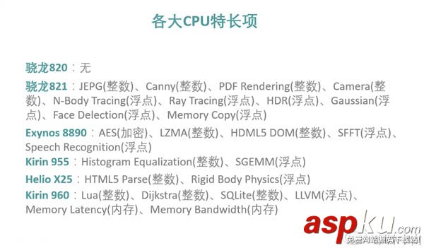 處理器,CPU,麒麟960