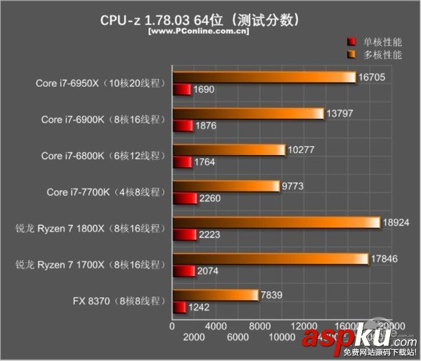 AMDRyzen71800X,Ryzen71700X首發評測,AMDRyzen7評測