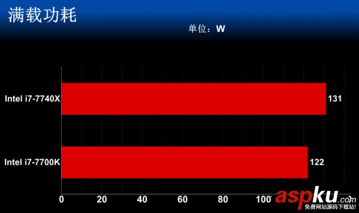 i7-7740X,i7-7700K,性能對比,i7-7740X和i7-7700K的區別