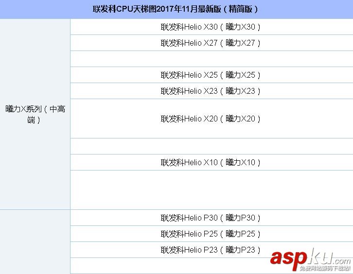 處理器,CPU,CPU天梯圖