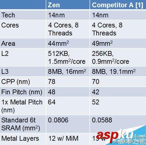 AMD,Zen處理器