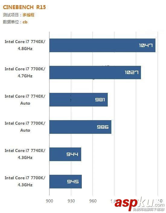 i7-7700K,i7-7740X,哪個好,i7-7700K對比i7-7740X