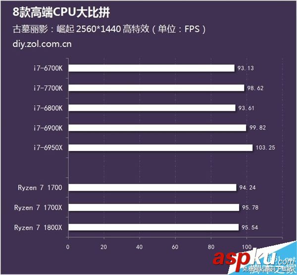 處理器,AMD,CPU