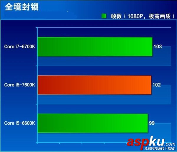 i5-7600K全面評測