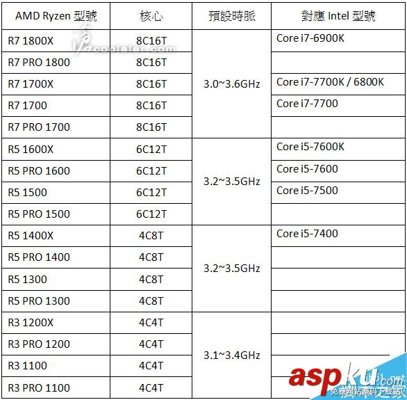 AMD,Ryzen處理器,型號,規格