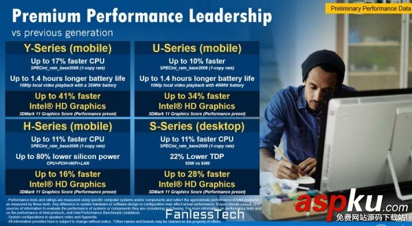 處理器,Skylake,英特爾