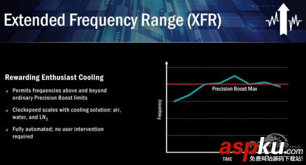 AMD,Ryzen,處理器