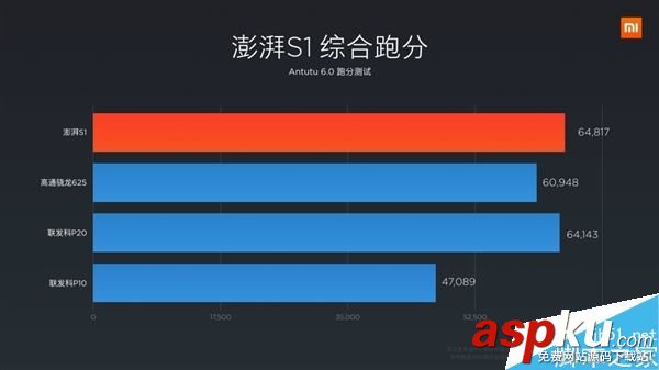 小米,處理器,CPU,澎湃S1