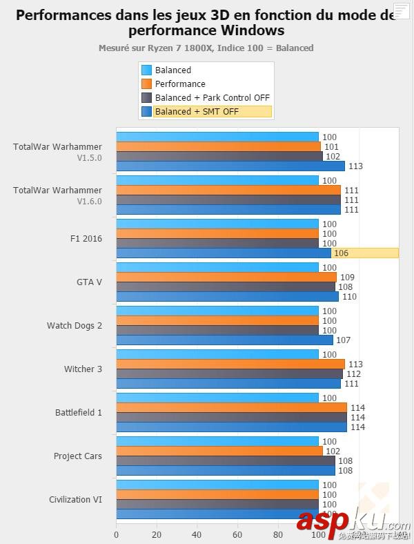 Ryzen,處理器,游戲,補丁