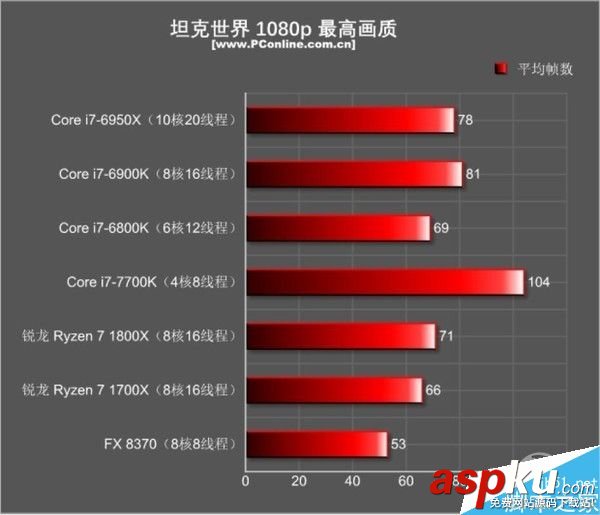游戲,玩家,CPU