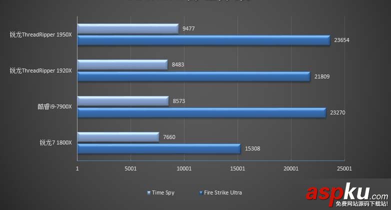 1950X,1920X,哪個好,Ryzen