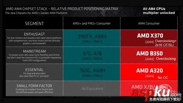 AMD,Ryzen,處理器