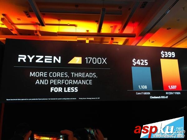 銳龍,AMD,Ryzen,intel對比,i7,英特爾,Ryzen性能評測