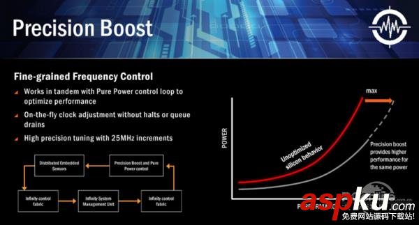 AMD,Ryzen,處理器