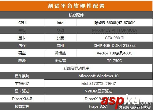 i5,i7,i5-6600K,i7-6700K,超頻