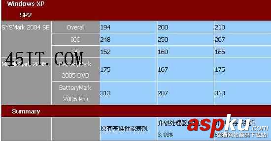 筆記本,內存,處理器