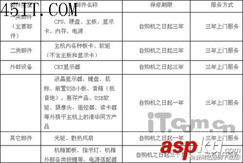 品牌筆記本