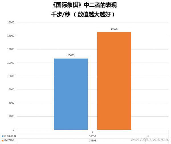 有關CPU選購的幾大誤區介紹