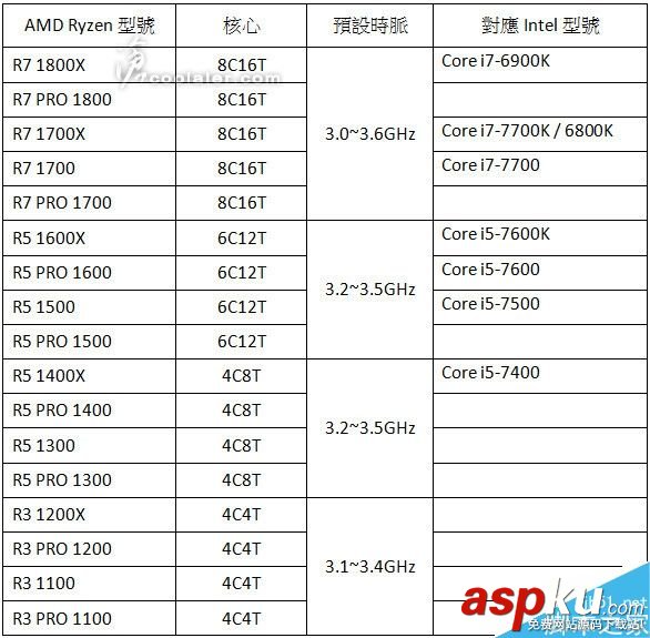 Ryzen處理器,價格