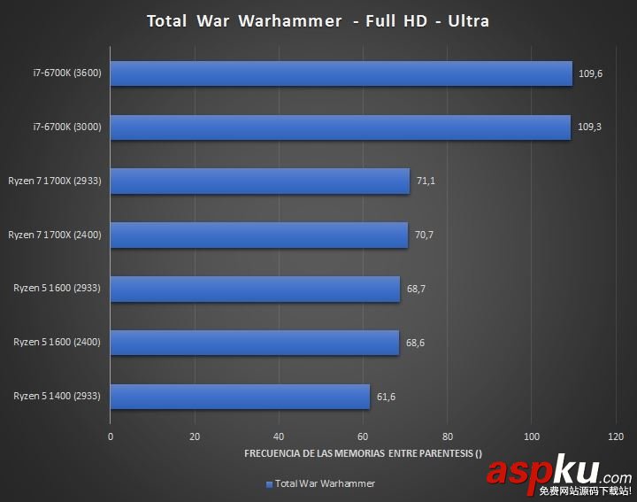 四核,AMD,Ryzen5,Intel,i3,酷睿i5
