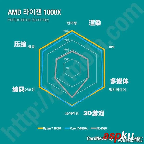 Ryzen,處理器