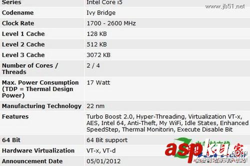 Intel(英特爾) 酷睿i5 3317U和Intel(英特爾) 酷睿i5 2467M哪個好