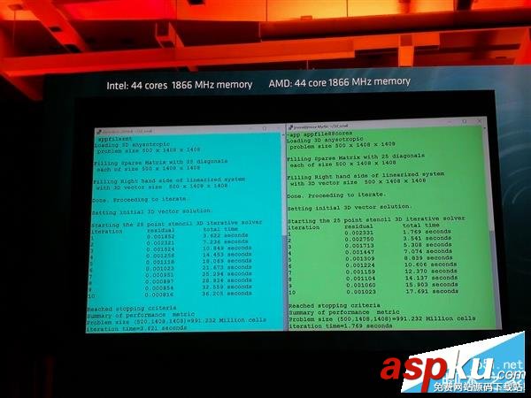 AMD,Zen處理器,Naples,ntel,32核心