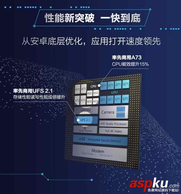 華為Mate9,麒麟960