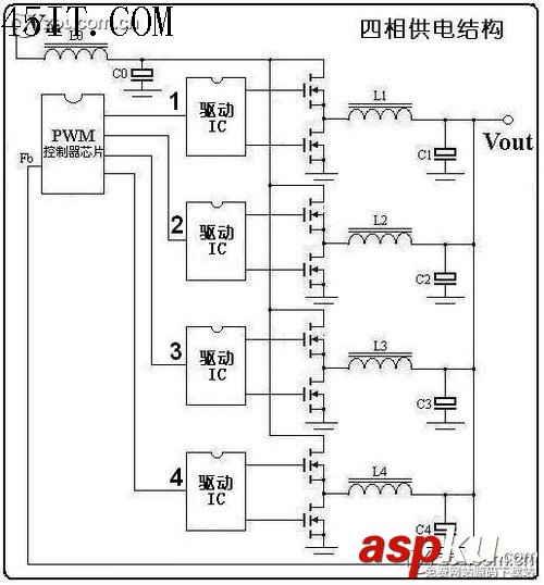 CPU供電電路基本常識