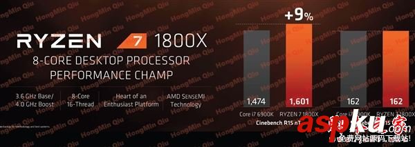 amd,ryzen,售價,ryzen處理器,上市