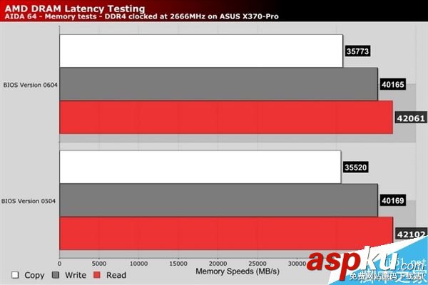 AMD,BIOS,Ryzen處理器