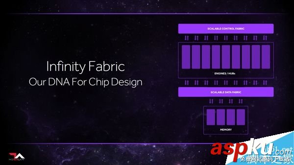 AMD,架構