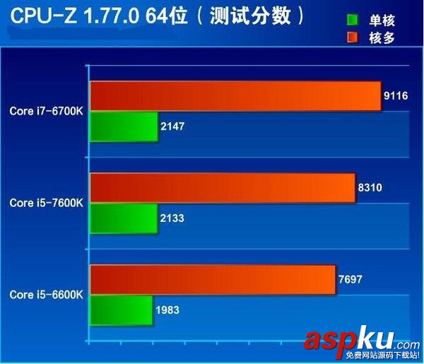i5-7600K全面評測