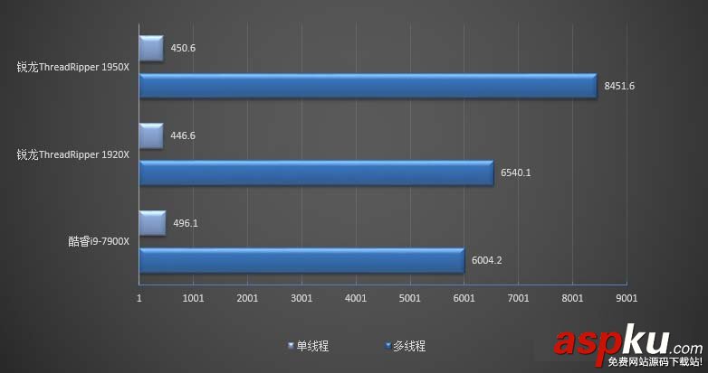 1950X,1920X,哪個好,Ryzen