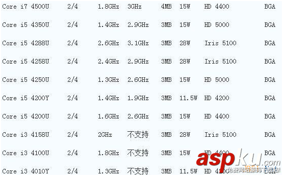 筆記本CPU處理器的性能如何辨別？