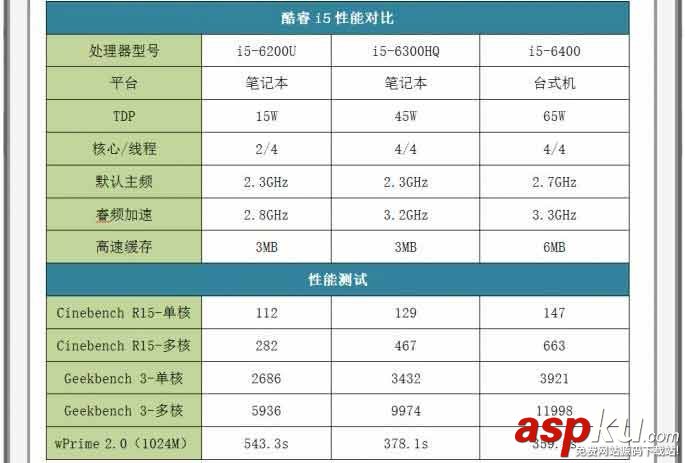 臺式機,處理器,筆記本