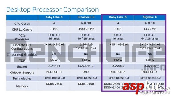Intel,處理器