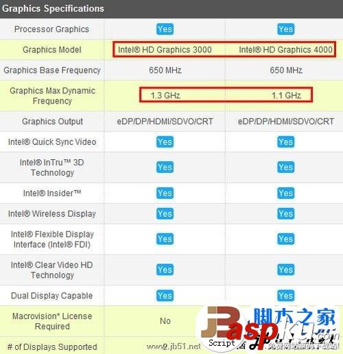 intel(英特爾)酷睿i5 3210M與酷睿i5 2450M相對比那一款更好些