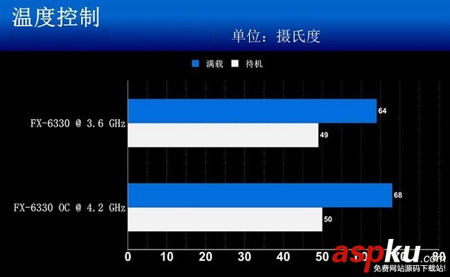 對比,FX6300,FX6330,評測