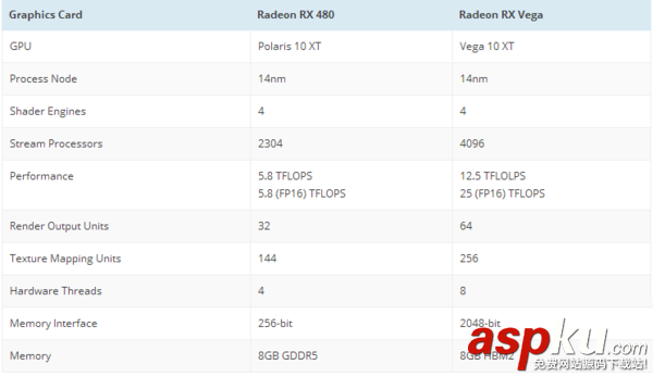 AMD,顯卡,雙路470交火,Vega
