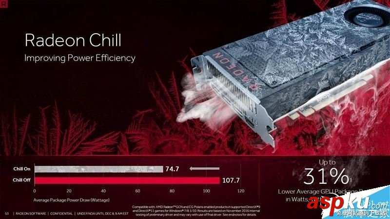 AMD,Radeon,Crimson,ReLive,顯卡驅動