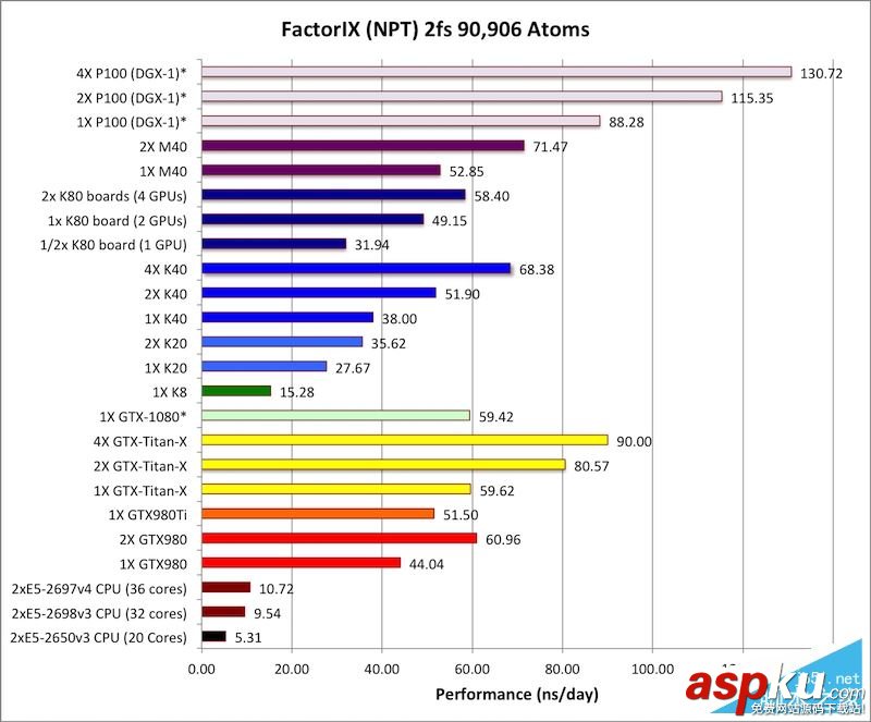 計算卡,Tesla,P100,NVIDIA