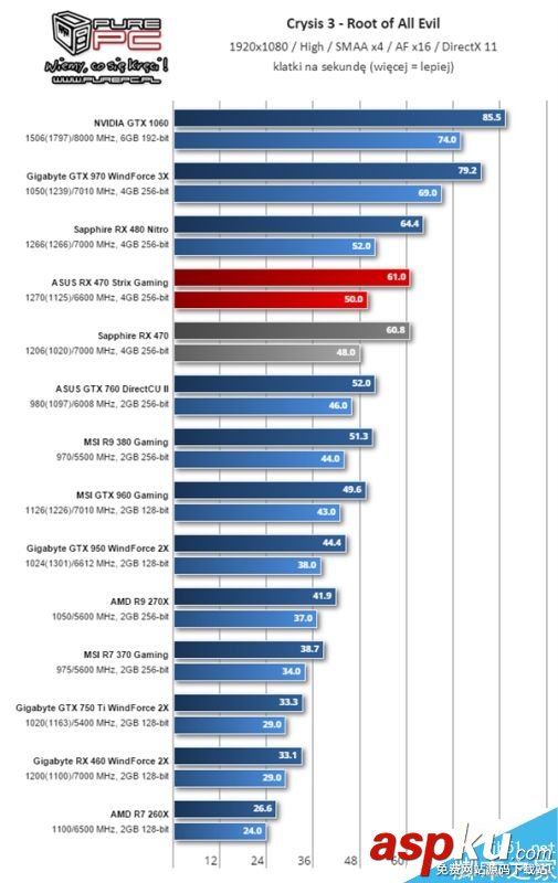 AMD,RX460,顯卡