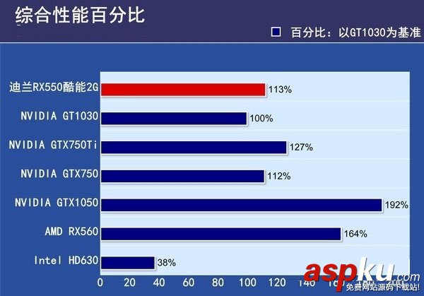RX560與RX550的區別,RX560對比RX550,RX550和RX560哪個好