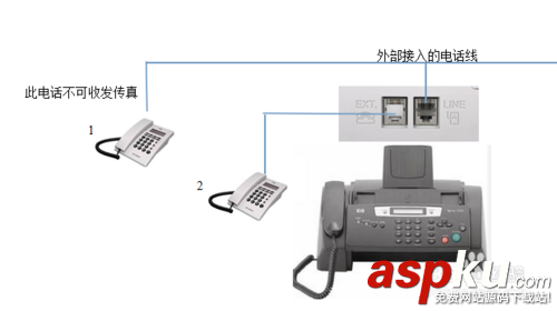 傳真機接分機,傳真機電話線怎么接,傳真機和電話怎么連接傳真